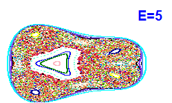 Poincar section A=2, E=5